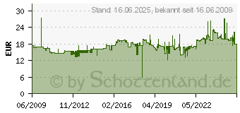 Preistrend fr AVERY ZWECKFORM Inkjet-Magnetschild, wei, Inhalt: 5 Stck J8867-5