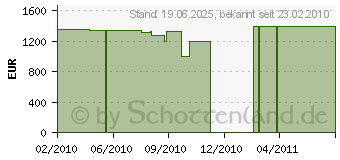 Preistrend fr MIELE W 3845 WPS MedicWash