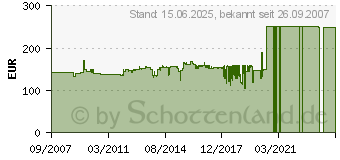 Preistrend fr WOLF-GARTEN Elektro-Heckenschere HSE 65 V (7450000)