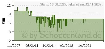 Preistrend fr KRCHER Staubtten, 5 Stck (6.904-322)