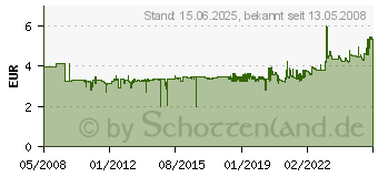 Preistrend fr LEITZ 180 Plastik Ordner Schmal, Blau 1015-50-35