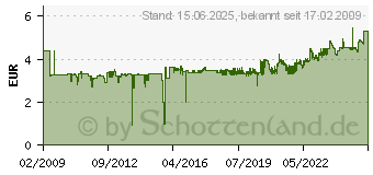 Preistrend fr LEITZ 180 Plastik Ordner Breit, Orange 1010-50-45