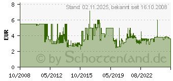 Preistrend fr DIGITUS 19 Blinabdeckung 1he Grau DN-19 BPN-01