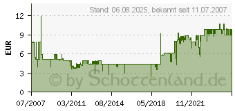 Preistrend fr INLINE PC-Schraubenset, 83-teilig 77789[4396]