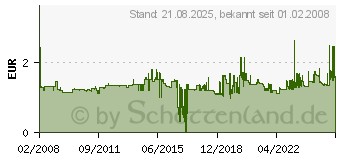 Preistrend fr FABER-CASTELL GEL IMPACT (UM-153S), schwarz UM-153S N