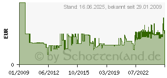 Preistrend fr VARTA 1 Chron V 384 00384101111