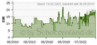 Preistrend fr EMI MUSIC Der Liebestrank (L Elisir)