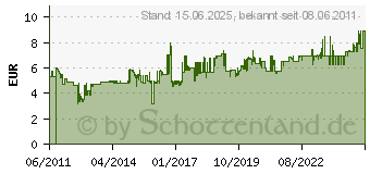 Preistrend fr CHERRY WheelMouse optical schwarz (M-5450)