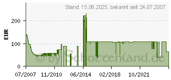 Preistrend fr 500GB SEAGATE/MAXTOR Barracuda 7200.11 (ST3500320AS)