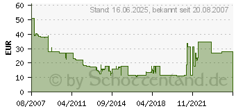 Preistrend fr DIVERSE OKI Rebuilt/Refill 43324424 (43324424-ALT)