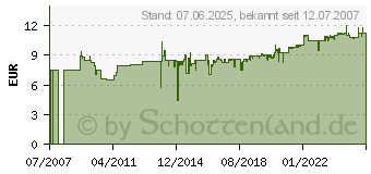 Preistrend fr GARDENA Rbenhacke GARDENA CS- RUEBENHACKE 8 3180 - 3180-20 (03180-20)