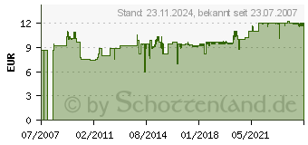 Preistrend fr GARDENA combisystem-Unkrauthacke 16 cm 03113-20