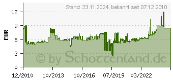 Preistrend fr BACHMANN 246.175 - Konturen-Zuleitung Gummi 3m,sw 246.175 - 246.175