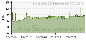 Preistrend fr BACHMANN 119.272 - Herdanschluss-Leitung 3m,ws 119.272 - 119.272