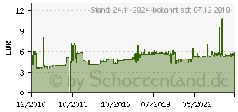 Preistrend fr BACHMANN 119.271 - Herdanschluss-Leitung 2m,ws 119.271 - 119.271