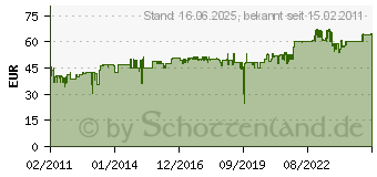 Preistrend fr BACHMANN - Rasenmher-Verlngerung 25m,rot 343.370 - 343.370