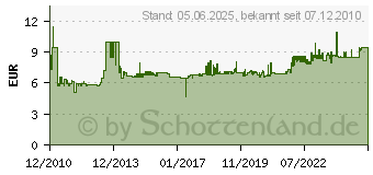 Preistrend fr BACHMANN 919.171 - Vollgummi-Winkelstecker 919.171