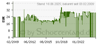 Preistrend fr DANCOOK / KRISWELL Schutzhlle zu Dancook 130124