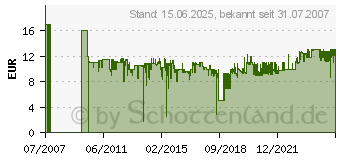 Preistrend fr FABER-CASTELL Buntstifte JUMBO GRIP, 12er Kartonetui 110912 (110912)