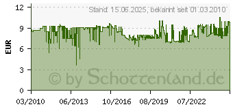 Preistrend fr FABER-CASTELL FC SCHNELLVERSTELLZIRKEL GRIP - 174472 (174472)