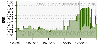 Preistrend fr FALKEN , DIN A4, aus Manila-RC-Karton, gelb 80000425 (80000425)