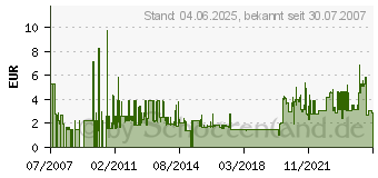 Preistrend fr INLINE Patchkabel, S/FTP (PiMf), Cat.6, schwarz, 2m (76402S)