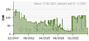 Preistrend fr XEROX 006R01264 (006R01264)