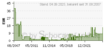 Preistrend fr Der Goldene Kompass