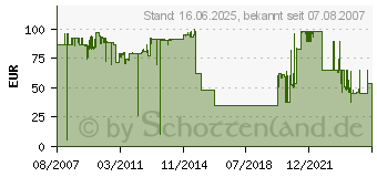 Preistrend fr PANASONIC KX-FAD89X (KX-FAD89X)