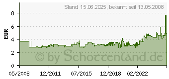 Preistrend fr ELBA Ordner rado plast, Rckenbreite: 80 mm, schwarz 10497 SW (10497SW)