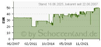 Preistrend fr OEHLBACH XXL Fusion Kabelschuh 4er  Kabelschuh 5 Sterne