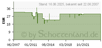 Preistrend fr OEHLBACH Keilrahmen-Set SOLO Goya BASIC LINE, 300 x 300 mm 633030 (633030)