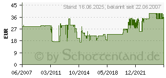 Preistrend fr OEHLBACH NF Subwooferkabel 5,0m 20535