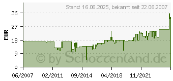 Preistrend fr OEHLBACH NF Subwooferkabel 2.0m purpurrot, Cinchstecker 20532