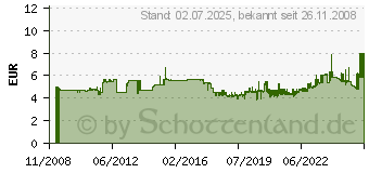 Preistrend fr DURABLE Schreibunterlage, 650 x 520 mm, schwarz 7103-01