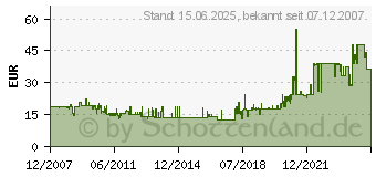 Preistrend fr DETEWE OPENCOM OpenPhone 7X Netzteil (4516000) (4516000)