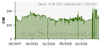 Preistrend fr KENKO Zwischenringsatz DG C/EF-S KE-NAHDAFF