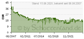 Preistrend fr TP-LINK TL-SG1008D