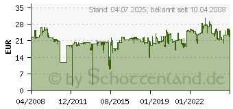 Preistrend fr AVERY ZWECKFORM , 64, 6 x 33, 8 mm, wei 3658[1071]