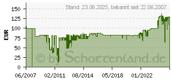 Preistrend fr TECHNISAT SATMAN 850 Plus 1385/1644