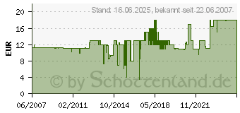 Preistrend fr OEHLBACH Winkel-Antennenstecker - Art. 4403 24 Karat vergoldet