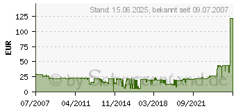 Preistrend fr SHARP Trommel AR-202DM