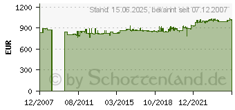 Preistrend fr TALLY MIP480 (MIP48004-AA)