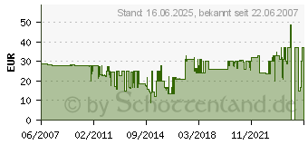 Preistrend fr OEHLBACH Red Opto Star 200 2,0m 6005