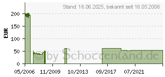 Preistrend fr 60GB HITACHI Travelstar E5K160 (HTE541660J9AT00)