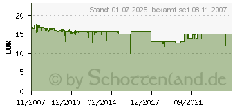 Preistrend fr NOCTUA NF-P12-1300