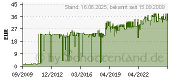 Preistrend fr TARIFOLD tdisplay Drehzapfentafel, DIN A4, schwarz 114007