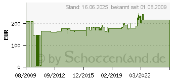 Preistrend fr KRAUSE Alu-Sprossen-Doppelleiter Stabilo 2x8 Sprossen 124920 (124920)