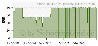 Preistrend fr PHILIPPI Design CLAP on Board Manikre Set Nageletui 128060 (128060)