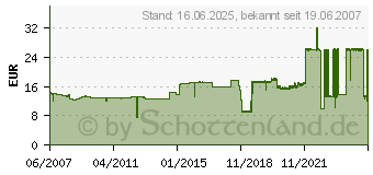 Preistrend fr KYOCERA 37092010 (37092010)